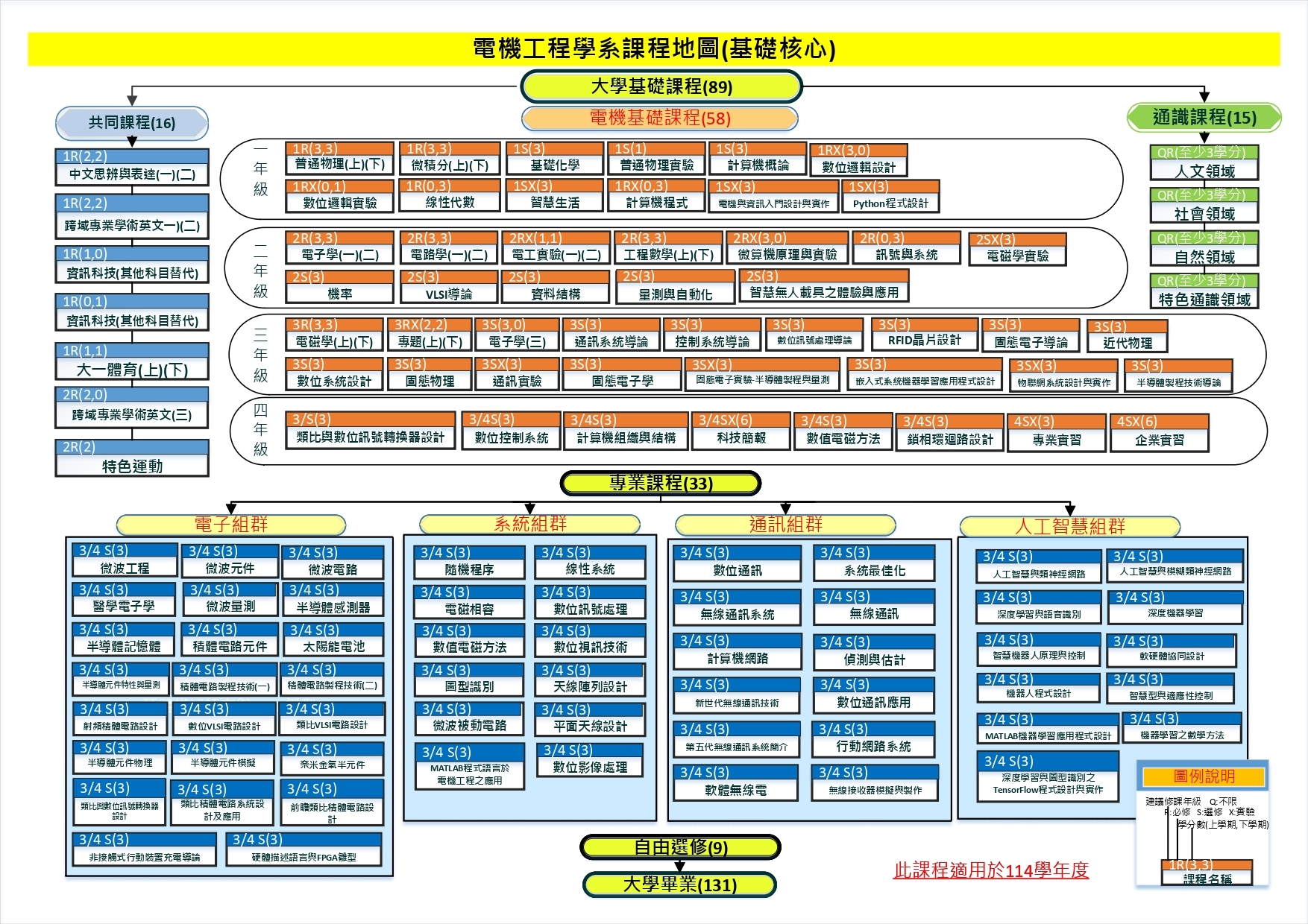 113級學士班適用課程地圖