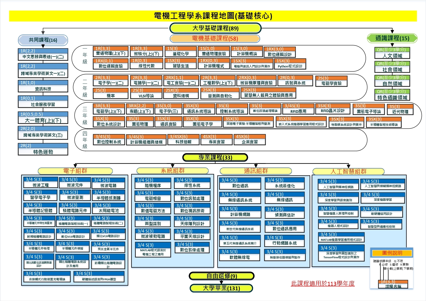 113級學士班適用課程地圖